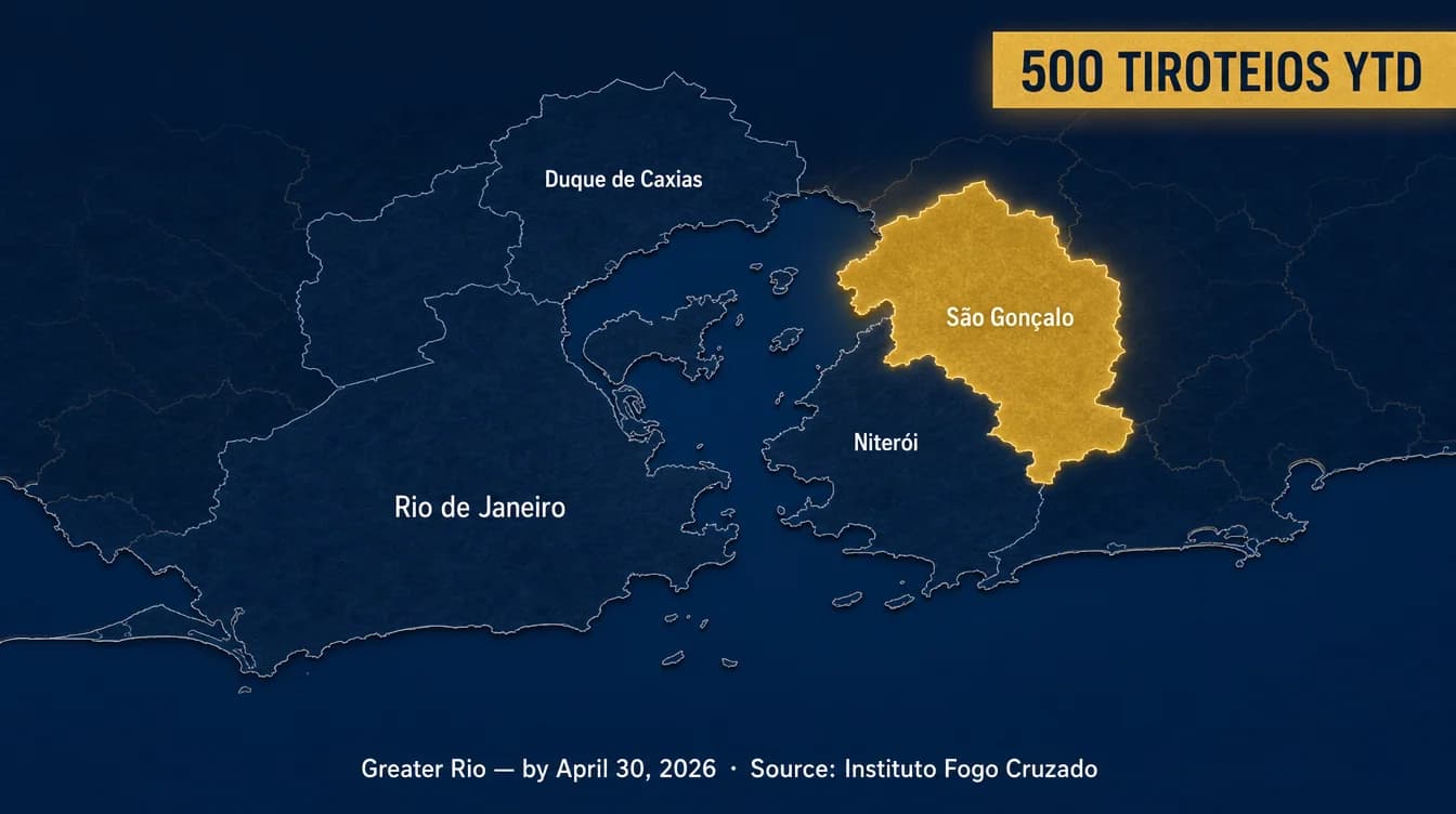 Editorial map of Greater Rio with São Gonçalo highlighted in gold and 500 tiroteios YTD caption